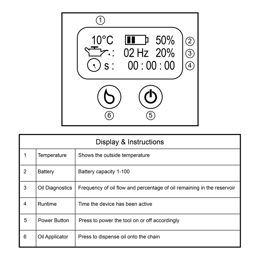 Zenport ES78 Cordless, Battery Powered, 6-Inch Blade Chain Saw