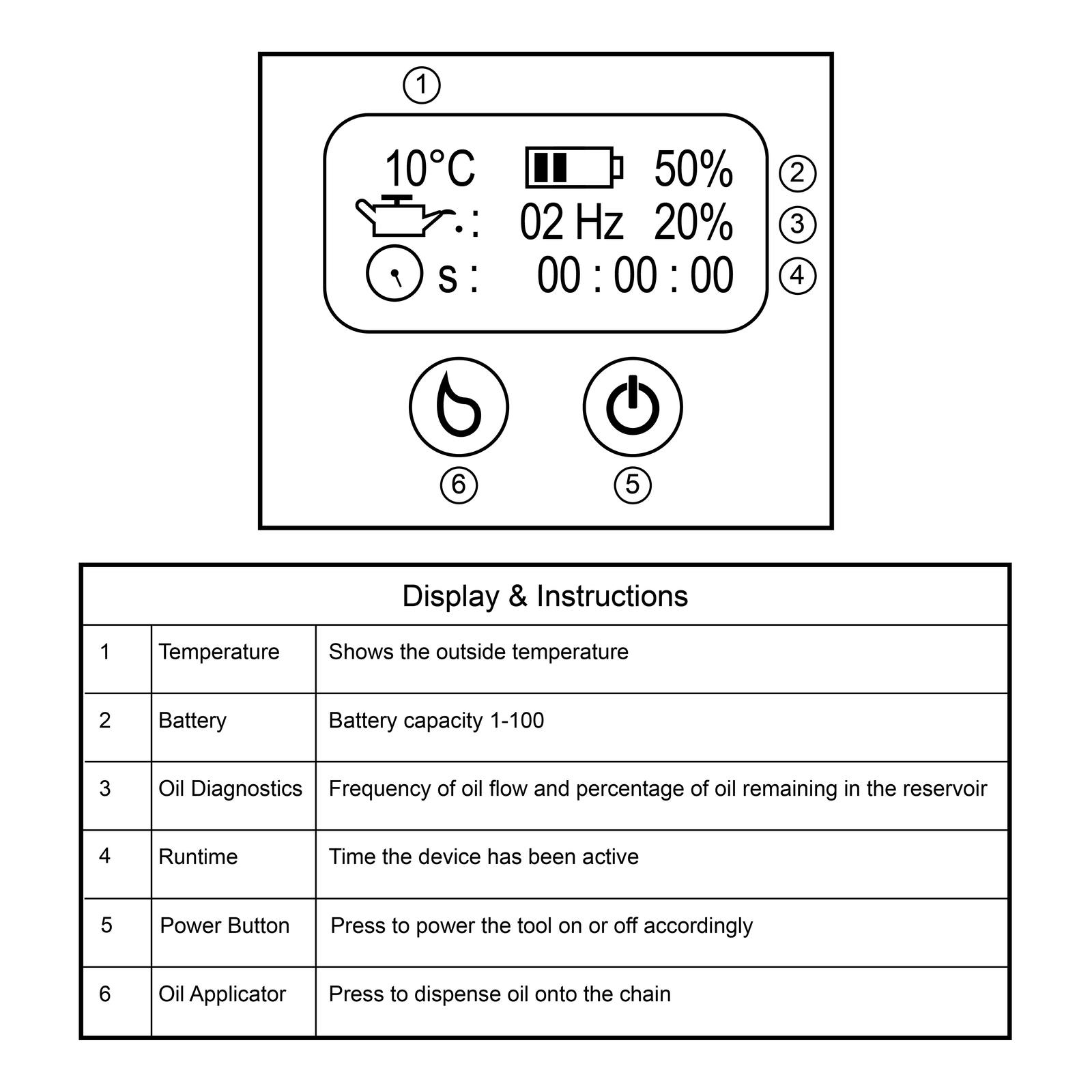 Zenport ES78 Cordless, Battery Powered, 6-Inch Blade Chain Saw